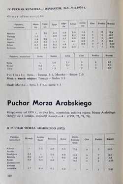 World football. Volume II (Janusz Kukulski)