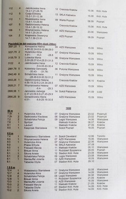 The history of Polish women's athletics in the interwar period