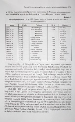 Hurdle races' development in the World and in Poland to 2004 year + CD