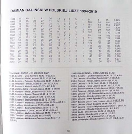 Damian Balinski (Famous and popular speedway)