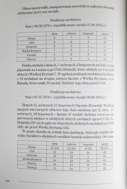 The birth of Polish paralympism