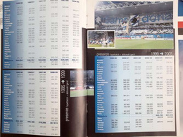 Sampdoria Genua Serie A 2005-2006 league programmes (set of 5)