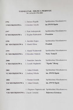 IX Poland Bridge Championships of housing cooperative activity