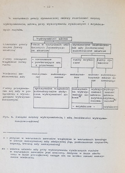 Speed and speed training / Strength endurance and strength endurance training