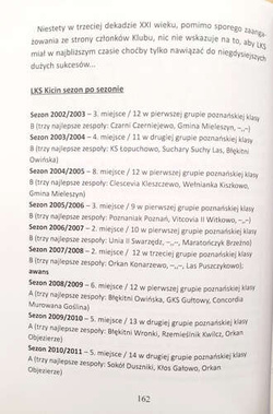 77 years of Country Sport Club in Kicin (1946-2023)