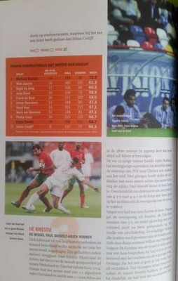Stubborn Orange Number. Voetbal International Pro (April 2020)