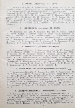 Football 94. Guide of football fan (Ukraine - Kryvyi Rih)