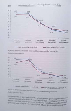 Family determinants of morality of young sportsmen