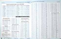 100 years of Czech ice hockey (Czech Republic)