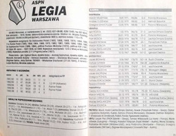 Football Guide - Polish League 1996-97