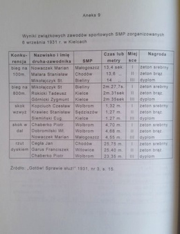 Physical culture in Polish Catholic youth organizations of the Second Polish Republic