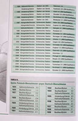 Football players from Upper Silesia in Poland and Germany national teams. Sport and politics in Upper Silesia