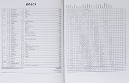 Hearts. The 25 year record 1973-1998