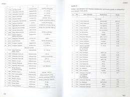 History of the Academic Sports Association Poznan 1919-2019