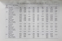 "Physical education and sport" quarterly magazine Volume XXXV nr 1/1991