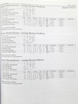 Football Chronicle: Football in Silesia 1900/01-1932/33 (DSFS)