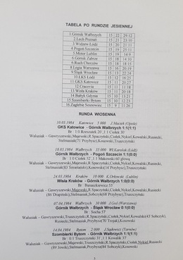 Górnik Zabrze. 1 football league