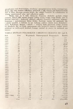 40 years of KS Cracovia 1906-1946