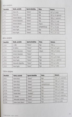 The history of Latvian athletics 1897-1944
