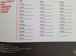 School of champions. AWF Katowice