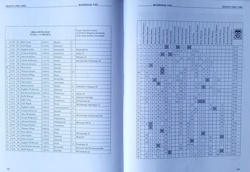 History of Gdansk Pomerania football - volume II 1976-1990