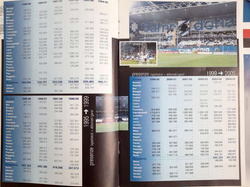 Sampdoria Genua Serie A 2005-2006 league programmes (set of 5)