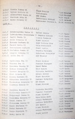 Yearbook 1980 of Polish Athletic Association (volume I and II)