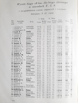 The Polish skiing. Volume III of Polish Ski Association Yearbook (1929)