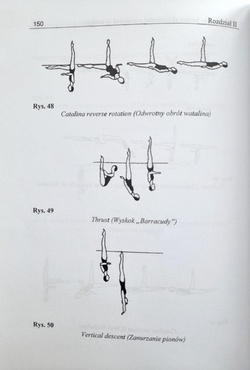 Sports, corrective and recreational swimming