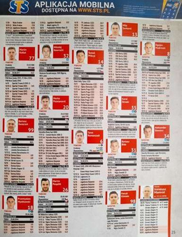 Poland Ekstraklasa season 2019/2020 Autumn Round Extra (Przeglad Sportowy)