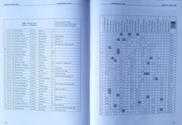 History of Gdansk Pomerania football - volume II 1976-1990