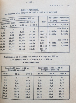 Handbook of judging athletics competitions