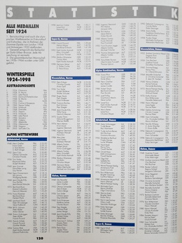 Winter Olympic Games Nagano 98 (Germany)