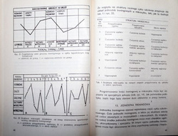 Unification of football instruction (PZPN)
