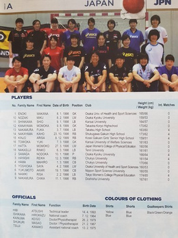 2016 Women's World Handball Championship U-18