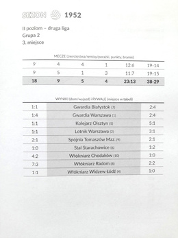 Marymont Warsaw. League history of the club