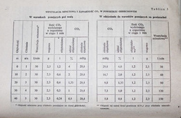 Diving in self-contained air apparatus and life saving of drownings