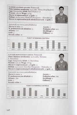 The Secrets of La Roja