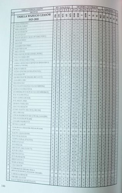 The Polish Cup. Results & Statistics 1926-2018