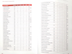 100 years of Polish Tennis Association 1921-2021
