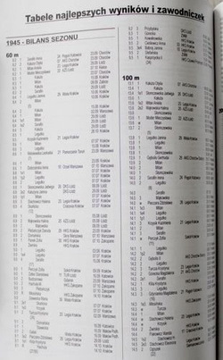Polish athletics in period 1945-1960. Tables