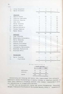 Poznan Rowing Association Tryton 1912-1972