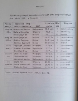 Physical culture in Polish Catholic youth organizations of the Second Polish Republic