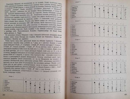 Chess Olympiads 1924-1970