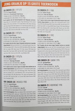 Young and educated. Voetbal International Pro magazine (May 2021)