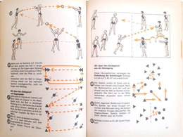 Basketball handbook (Germany, GDR)