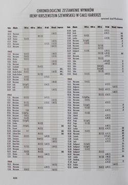 Outrun your time. Irena Szewińska's career from the backstage