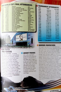 World Football Records 2016