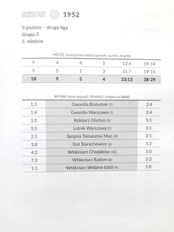 Marymont Warsaw. League history of the club