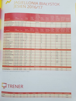 Polish Ekstraklasa autumn 2016/2017 Fans Guide